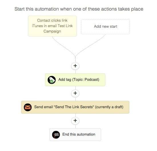 ActiveCampaign automation steps