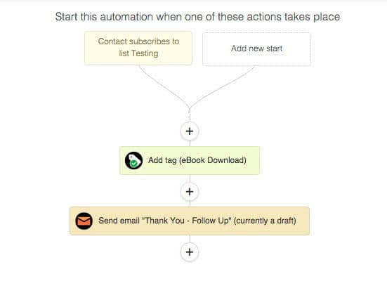 Subscribes to list ActiveCampaign automation