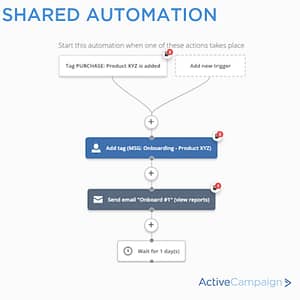 ActiveCampaign shared automation for customer onboarding