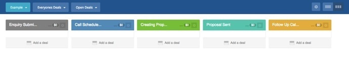 complete CRM pipeline in ActiveCampaign 