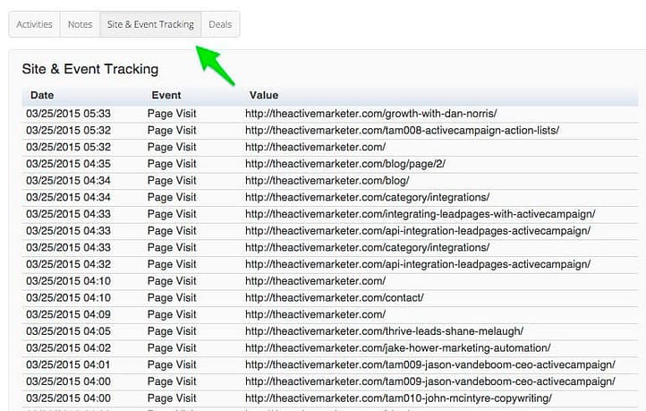 Contact's Site History